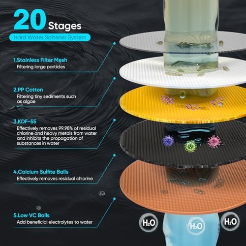 Cobbe High Pressure Filtered Shower Head Combo, Rain Shower Head with 20 Stage Shower Head Filter for Hard Water - Adjustable Replacement Remove Chlorine and Harmful Substances, Brushed Nickel