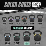 Yes4All Powder Coated Cast Iron Kettlebell Strength Training Kettlebells Weight Set for Full Body Workout, Home Gym