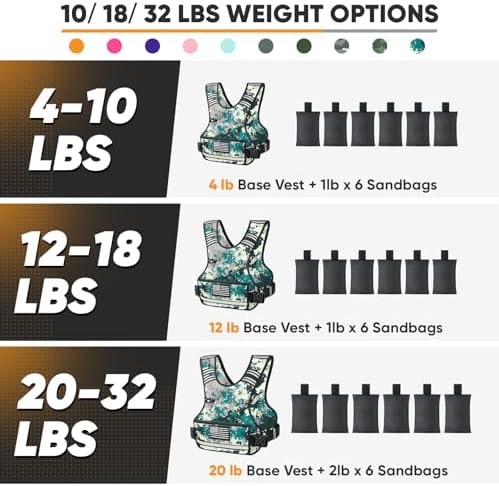 APEXUP Adjustable Weighted Vest, 4-10lb/12-18lb/20-32lb Vest with 6 Ironsand Weights and Large Pocket, Weight Vest for Men Women Strength Training, Running, Walking