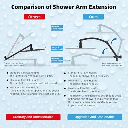 Hibbent All Metal 10'' Rainfall Shower Head, Dual Shower Head Combo, High Pressure Handheld Shower Wand, 16'' Adjustable Arc-shaped Shower Extension Arm, 71'' Hose, Showerhead Holder, Matte Black