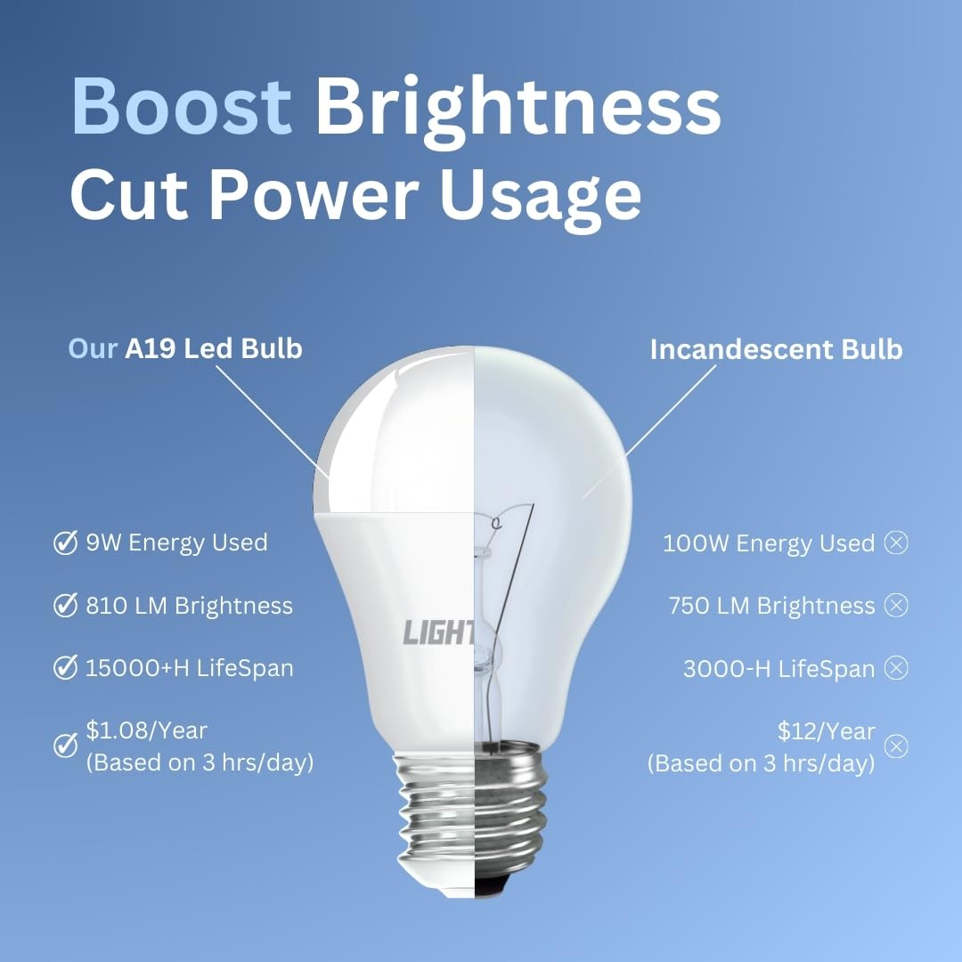 A19 LED Light Bulbs, 12 Pack, 60W Equivalent, 9W Daylight 5000K LED Light Bulb, 810 LM, Bedroom, Living Room, Office, Garage, Daylight LED Light Bulbs, Light Bulbs, Non-Dimmable, E26, UL Listed