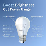 A19 LED Light Bulbs, 12 Pack, 60W Equivalent, 9W Daylight 5000K LED Light Bulb, 810 LM, Bedroom, Living Room, Office, Garage, Daylight LED Light Bulbs, Light Bulbs, Non-Dimmable, E26, UL Listed