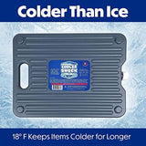 Cooler Shock Ice Packs - Reusable, Premium, Large Pack and Lunch Set for Long Term Use - Cools Faster Than Ice - Cooler Accessories