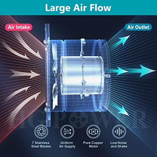 HG Power 6 Inch Exhaust Fan: Kitchen Exhaust Fans with Power Cord Attic vent Fan with Damper Wall Small Fume Extractor Ventilation Fan for Shop Chicken Coop Basement Smoking Room Garage Silver