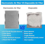 UBeesize 12x20x1 Air Filter HVAC AC Furnace Filter,MERV 8,Reusable Washable, Lasts a Lifetime,Permanent Air Filter,Breathe Fresher,Home And Office(Actual Size:11.69x19.8x0.8Inch)