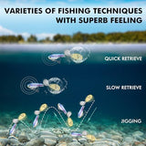 TRUSCEND Swimming or Jigging Fishing Spinners with Two-Way Spinning Spoons System, Rooster Tail Fishing Lures with Flash Copper Body & Blade, Freshwater and Saltwater Blade Bait for Bass Walleye Trout