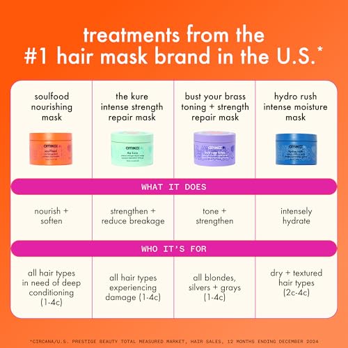 amika the kure intense strength repair mask, 500ml