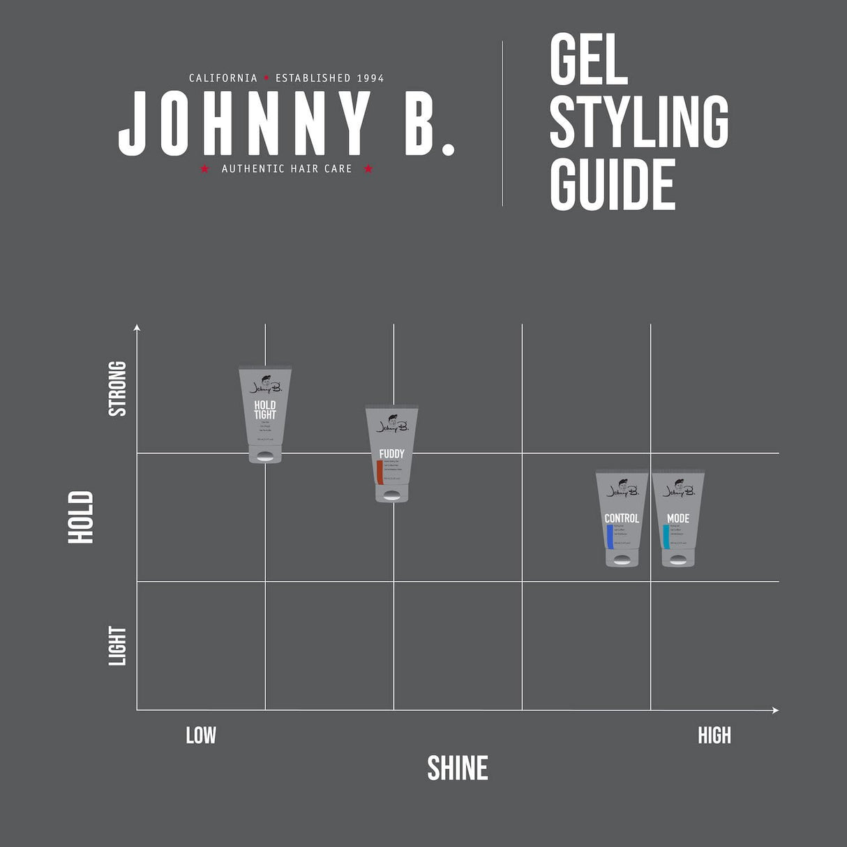 JOHNNY B. Mode Hair Styling Gel 64 oz.