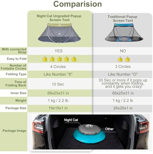 Night Cat Pop-up Mosquito Tent: 1 Person Camping Tent with Bug Screen Net Adults Kids Fits with Camping Cot (Exclueded)