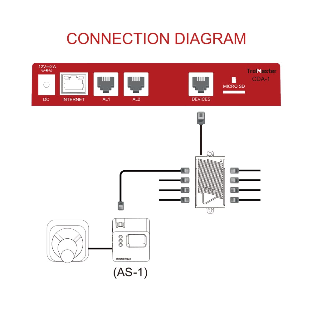 TrolMaster AS-1 CO2 Alarm Station (Audio/Visual) with Cable Set