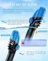 Greatever G2 Full Face Snorkel Mask with Latest Dry Top System,Foldable 180 Degree Panoramic View Snorkeling Mask with Camera Mount,Safe Breathing,Anti-Leak&Anti-Fog