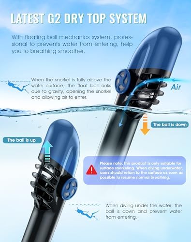 Greatever G2 Full Face Snorkel Mask with Latest Dry Top System,Foldable 180 Degree Panoramic View Snorkeling Mask with Camera Mount,Safe Breathing,Anti-Leak&Anti-Fog