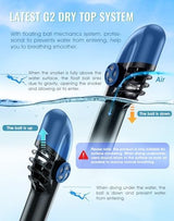 Greatever G2 Full Face Snorkel Mask with Latest Dry Top System,Foldable 180 Degree Panoramic View Snorkeling Mask with Camera Mount,Safe Breathing,Anti-Leak&Anti-Fog