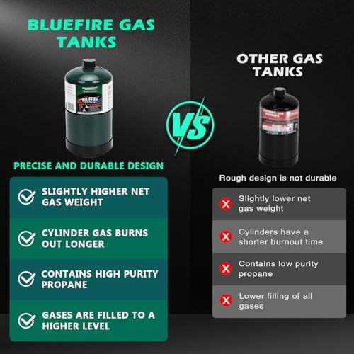 BLUEFIRE 16.4 oz Propane Replacement Fuel Camping Gas Cylinder Pack of 4 All Purpose Portable Canister Propane Gas Tank for Camping Stove Outdoor Backpack Mini Burner Heater Cooking Torch Lamp