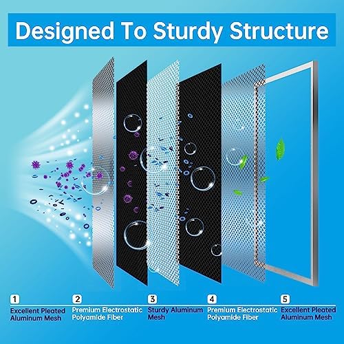 UBeesize 12x20x1 Air Filter HVAC AC Furnace Filter,MERV 8,Reusable Washable, Lasts a Lifetime,Permanent Air Filter,Breathe Fresher,Home And Office(Actual Size:11.69x19.8x0.8Inch)