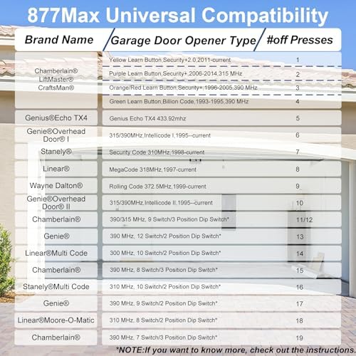 Universal Garage Door Opener Keypads & Remotes for Liftmaster Chamberlain Craftsman Wayne Dalton Openers Produced since 1993, Replaces 877/878MAX 377/977/877/66LM&893LM G953EV-P2 371/373LM 971LM 973LM