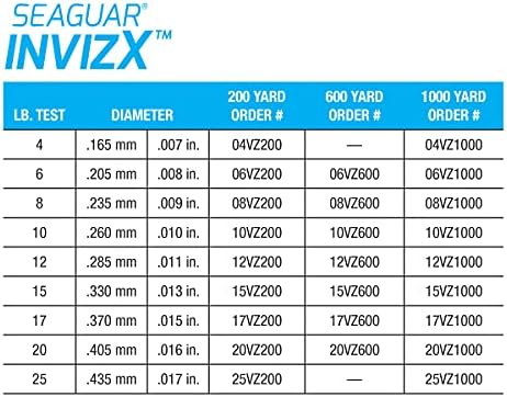 Seaguar InvizX Multi-Species Fishing Line for Casting, Live Bait, Freshwater, 100% Fluorocarbon, Clear, Multiple Sizes