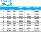Seaguar InvizX Multi-Species Fishing Line for Casting, Live Bait, Freshwater, 100% Fluorocarbon, Clear, Multiple Sizes