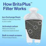 Brita Plus Water Filter, BPA-Free, High-Density Replacement Filter for Pitchers and Dispensers, Reduces 2x Contaminants*, Lasts Two Months or 40 Gallons, Includes 2 Filters