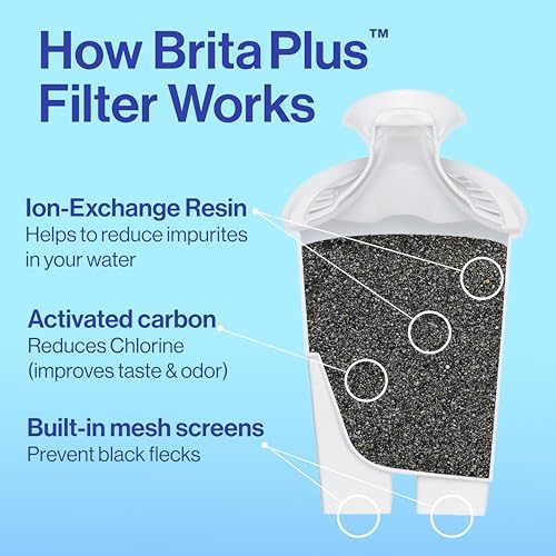 Brita Plus Water Filter, BPA-Free, High-Density Replacement Filter for Pitchers and Dispensers, Reduces 2x Contaminants*, Lasts Two Months or 40 Gallons, Includes 4 Filters