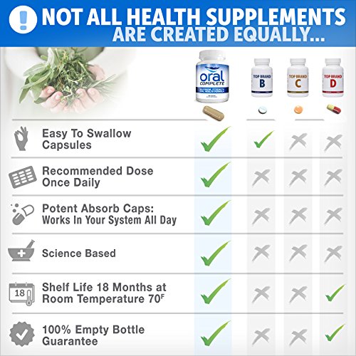 Oral Complete, Dental Probiotics, Bad Breath Treatment Halitosis Tonsil Stone Removal, 120 capsules