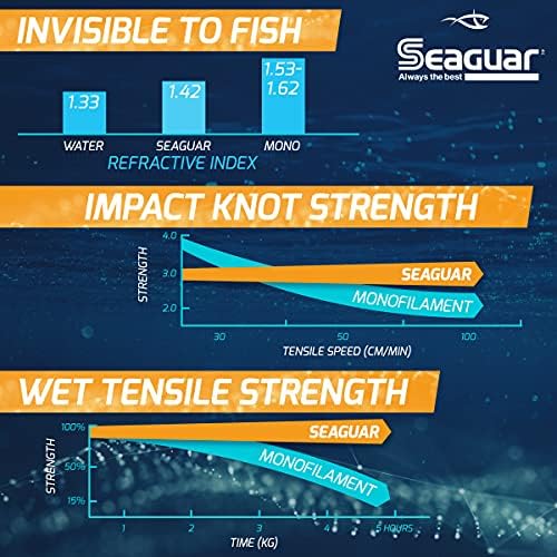 Seaguar InvizX Multi-Species Fishing Line for Casting, Live Bait, Freshwater, 100% Fluorocarbon, Clear, Multiple Sizes