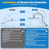 Hibbent All Metal Shower Head, 10'' High Pressure Rainfall Shower Head, Showerhead Combo, Handheld Shower Wand, 12'' Adjustable Curved Shower Extension Arm, 71'' Hose, Shower Head Holder, Chrome