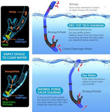 Snorkeling Gear for Adults, Dry-Top Snorkel Set Scuba Diving mask, 180°Panoramic Wide View Professional Snorkeling Gear Breathing Freely Snorkel Mask