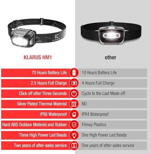 klarus HM1 IPX6 Waterproof Rechargeable Headlamp with Motion Sensor, 70 Hours Long Battery Life, Full Charge in 2.5 Hours, 440 Lumens Consistent Output, Shock and Drop Resistant