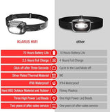 klarus HM1 IPX6 Waterproof Rechargeable Headlamp with Motion Sensor, 70 Hours Long Battery Life, Full Charge in 2.5 Hours, 440 Lumens Consistent Output, Shock and Drop Resistant