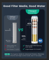 Fitespot Filtered Shower Head with Handheld with 4PCS Filters, High Pressure 4 Spray Modes Shower heads with Filter, IronDrops Water Softener Filter for Hard Water 70" Hose (Chrome)
