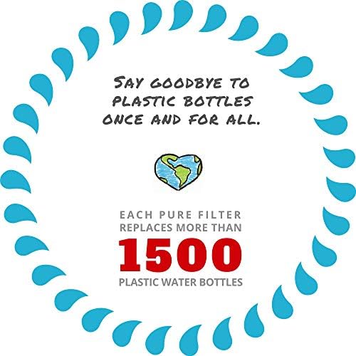 Epic Water Filters REPLACEMENT FILTER/Compatible with Epic Pure Water Pitcher/Removes Fluoride, Lead, Forever Chemicals, Heavy Metals, Chemicals, Industrial Pollutants/Filters 150 Gallons