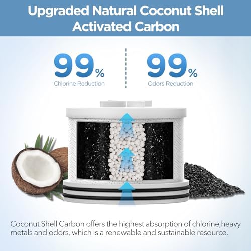 Filtered Shower Head with Upgraded Activated Carbon Filter - High Pressure Shower Head with Hard Water Softener - 7 Settings Bathroom Rain Showerhead to Remove Chlorine and Heavy Metals