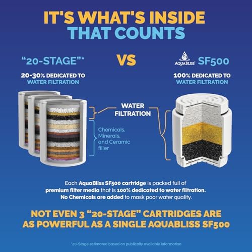 AquaBliss HEAVY DUTY Shower Filter – Advanced 30x Filtration - Universal Multi-Stage Shower Head Filter Reduces Chemicals, Chlorine & Odors - Oil Rubbed Bronze (SF500)