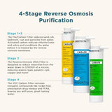 AquaTru Carafe Replacement VOC Filter with (Stage 4) for AquaTru Carafe Countertop Reverse Osmosis Water Filter Purification System | Certified to remove PFAS and other chemicals