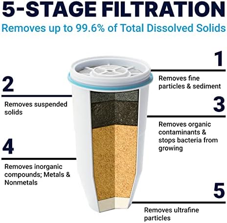 Culligan ZeroWater Official Replacement Filter - 5-Stage 0 TDS Filter Replacement - System IAPMO Certified to Reduce Lead, Chromium, and PFOA/PFOS, 4-Pack
