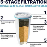 ZeroWater Official Replacement Filter - 5-Stage 0 TDS Filter Replacement - System IAPMO Certified to Reduce Lead, Chromium, and PFOA/PFOS, 3-Pack