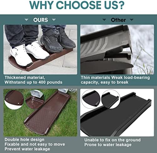 Rain Gutter Downspout Splash Block, Gutter Downspout Extensions for Water Drainage, 24" Gutter Splash Guards Downspout Extender, Fixable Down spout Drain Trays with PE Nails(1 Pack, Brown)