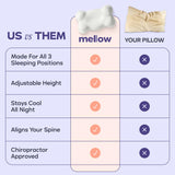 Mellow CloudAlign Memory Foam Pillow for Neck & Shoulder Support, Standard