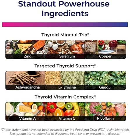 Thyroid Renew Supplement - Women’s Thyroid Support for Focus and Energy with Zinc Selenium Copper and Thyroid Superfoods - Made in The USA, 60 Capsules