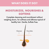 Alfaparf Milano Semi Di Lino Moisture Nutritive Hair Mask - Deep Conditioning Hair Repair Mask for Hydration & Shine - Sulfate, Paraben & Paraffin Free - Professional Quality Hair Care (16.9 oz)