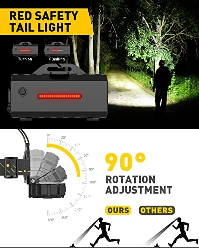 Victoper Headlamp Rechargeable, High Lumen Bright 10 LEDs Head Lamp, 8+2 Modes Head Light with Red Light for Adult, Waterproof Head Flashlight for Outdoor Running, Hunting, Camping, Hiking