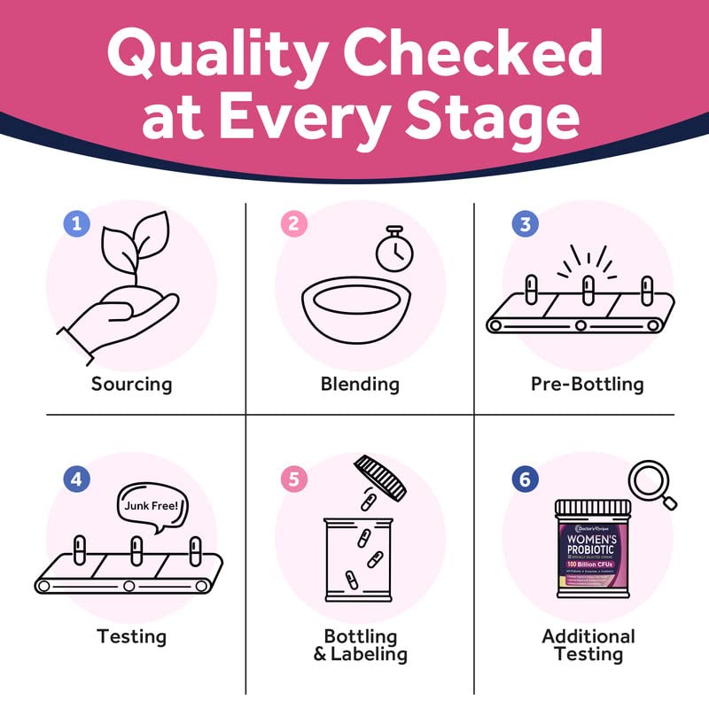 Doctor's Recipes Probiotics for Women, 100 Billion CFU 32 Strains, with Prebiotic Fiber, Enzymes & Cranberry, Vaginal Urinary Digestive & Immune, No Yeast, Shelf Stable, Delayed Release, 30 Caps