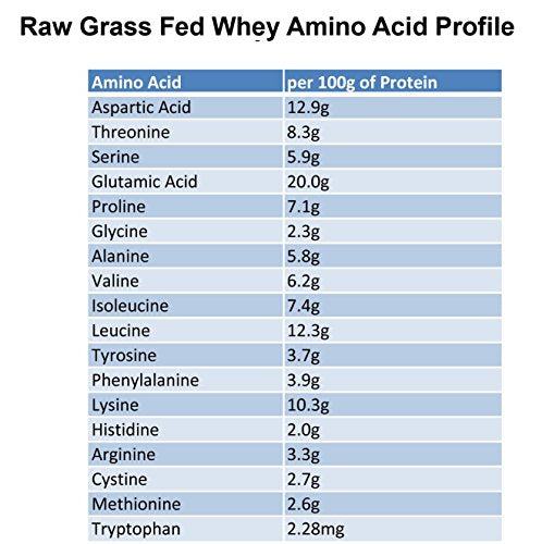Raw Grass Fed Whey - Happy Healthy Cows, COLD PROCESSED Undenatured 100% Grass Fed Whey Protein Powder, GMO-Free + rBGH Free + Soy Free + Gluten Free + No Added Sugar, Unflavored, Unsweetened (12 OZ)
