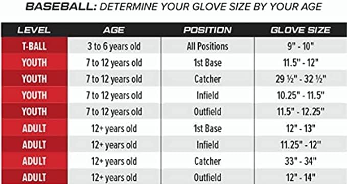 Rawlings | Select PRO LITE Youth Baseball Glove | Pro Player Models | Sizes 10.5" - 12.25" | Multiple Styles