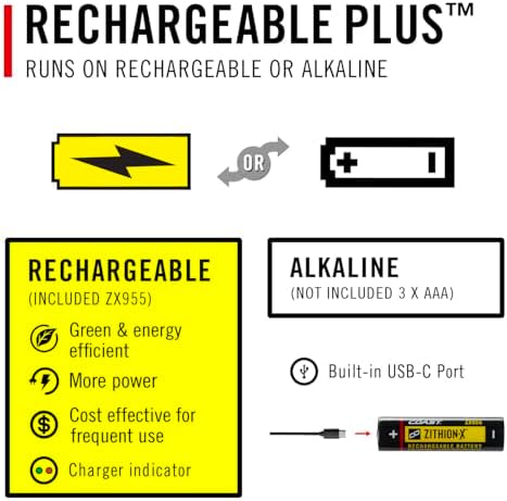 Coast® XPH34R 2075 Lumen USB-C Rechargeable-Dual Power LED Headlamp withPURE Beam® Twist Focus™ and Magnetic Base