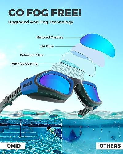 OMID Swim Goggles, P2 Polarized Swimming Goggles for Men Anti-fog Goggles Swimming for Adult Women