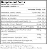 Thyroid Renew Supplement - Women’s Thyroid Support for Focus and Energy with Zinc Selenium Copper and Thyroid Superfoods - Made in The USA, 60 Capsules