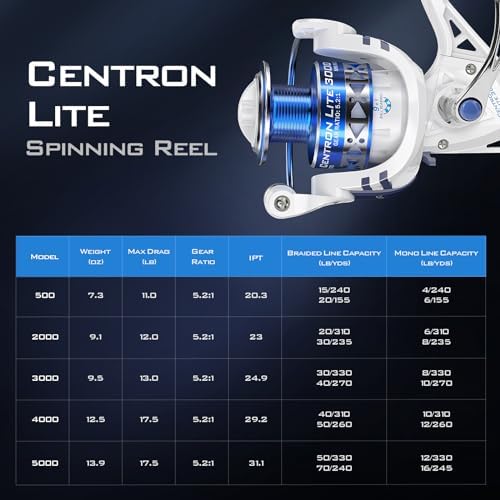 KastKing Centron & Centron Lite Spinning Reels, Freshwater and Saltwater Spinning Fishing Reel, Up to 17.5Lbs Max Drag, 5.2:1 Gear Ratio, Ultra Smooth Powerful, CNC Aluminum Spool, 9+1 BB Light Weight