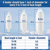 Affordura Boat Fender 4 Pack Boat Bumpers Fenders with 4 Ropes, Boat Bumpers for Pontoon Boat Fenders Inflatable